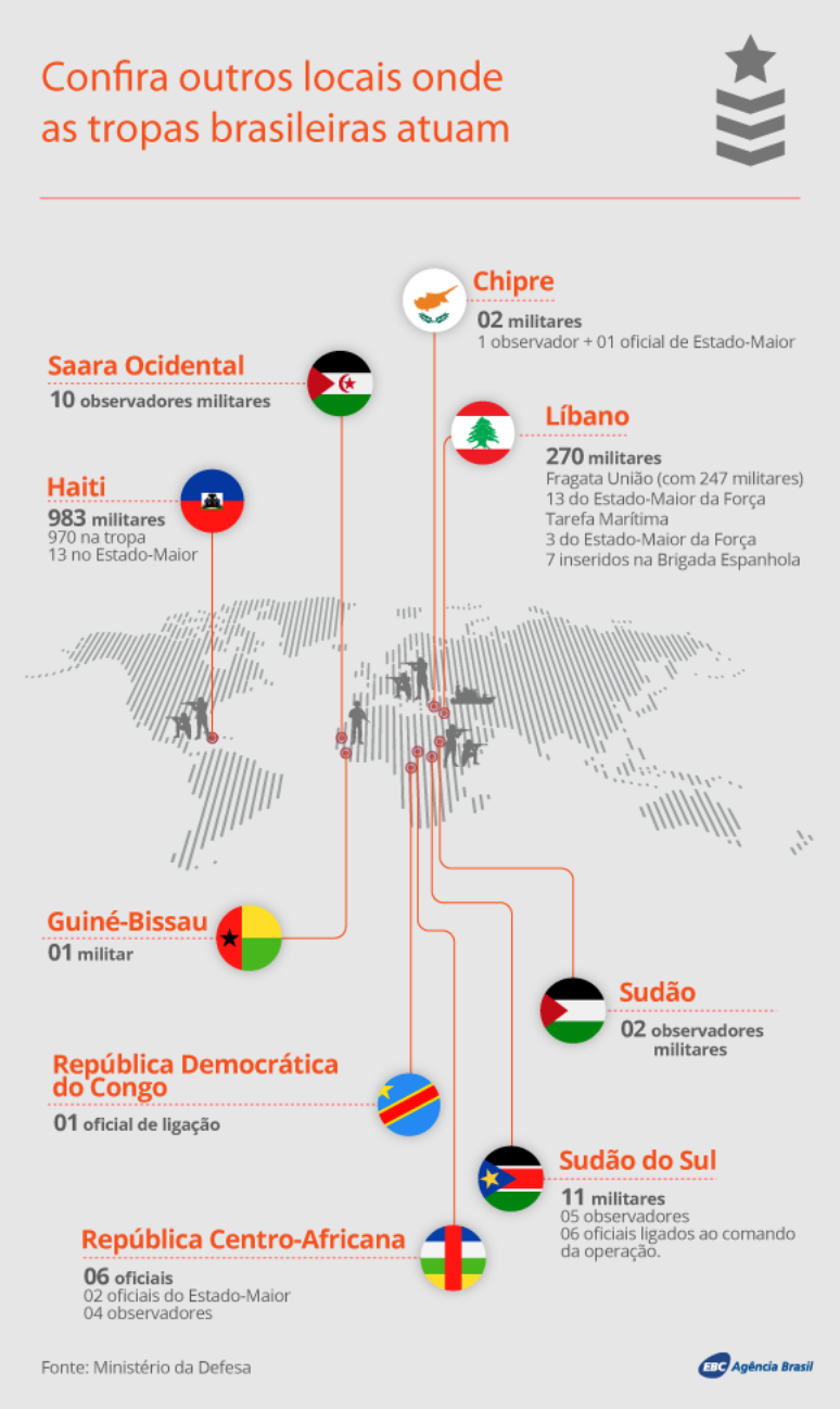 *militares do Estado-Maior s&atilde;o auxiliares diretos do comando da opera&ccedil;&atilde;o