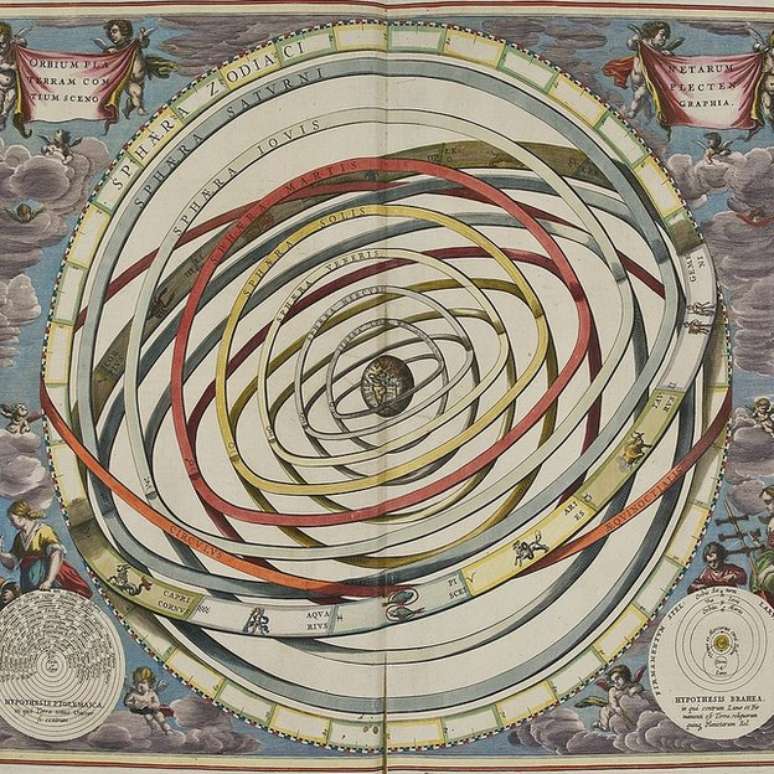 Ilustra&ccedil;&atilde;o do universo geoc&ecirc;ntrico