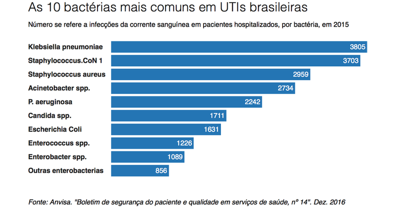 Gráfico