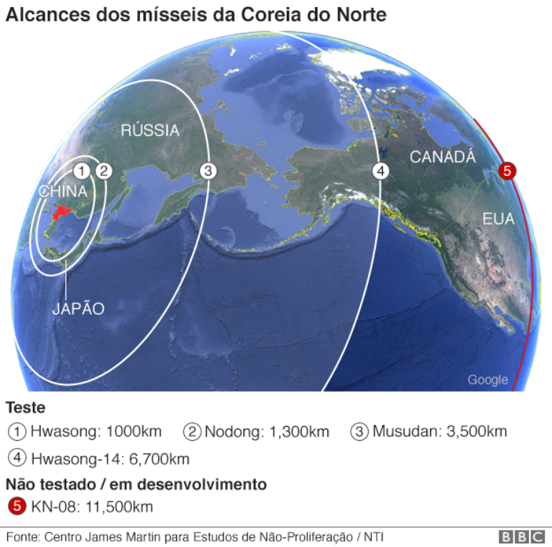 Coreia do Norte