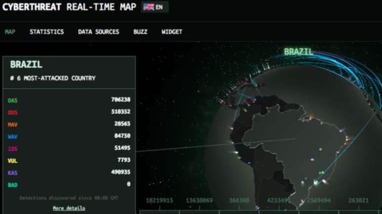 O Brasil é o sexto país mais atacado por vírus de internet 