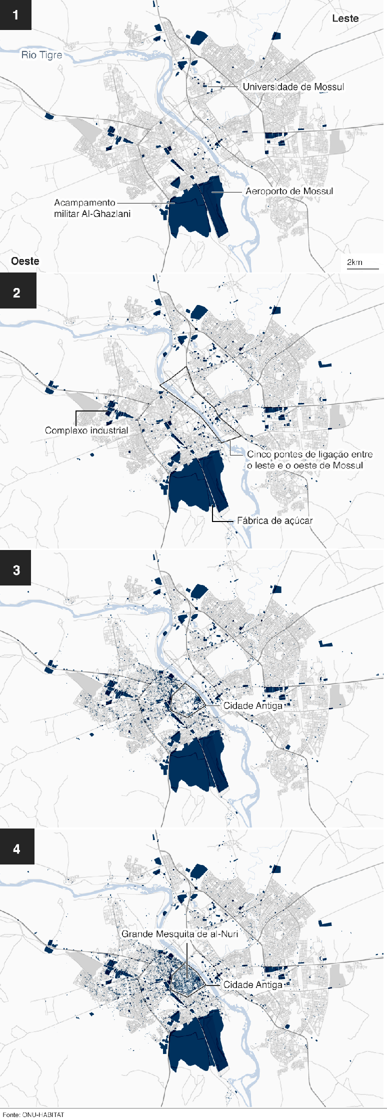 Gráfico