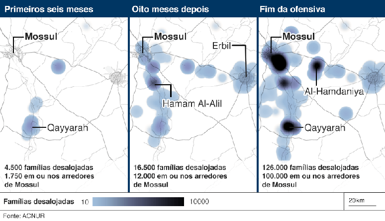 Gráfico