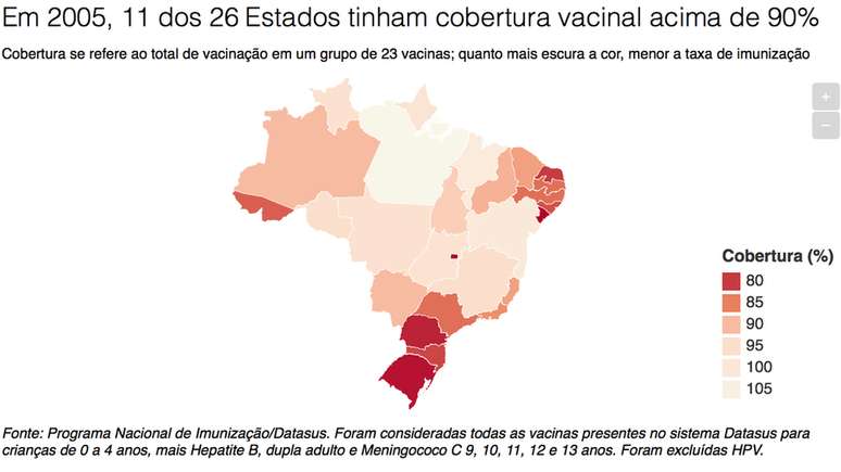 Gr&aacute;fico sobre vacina&ccedil;&atilde;o
