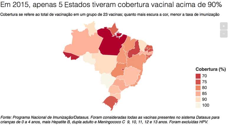 Gr&aacute;fico de vacina&ccedil;&atilde;o