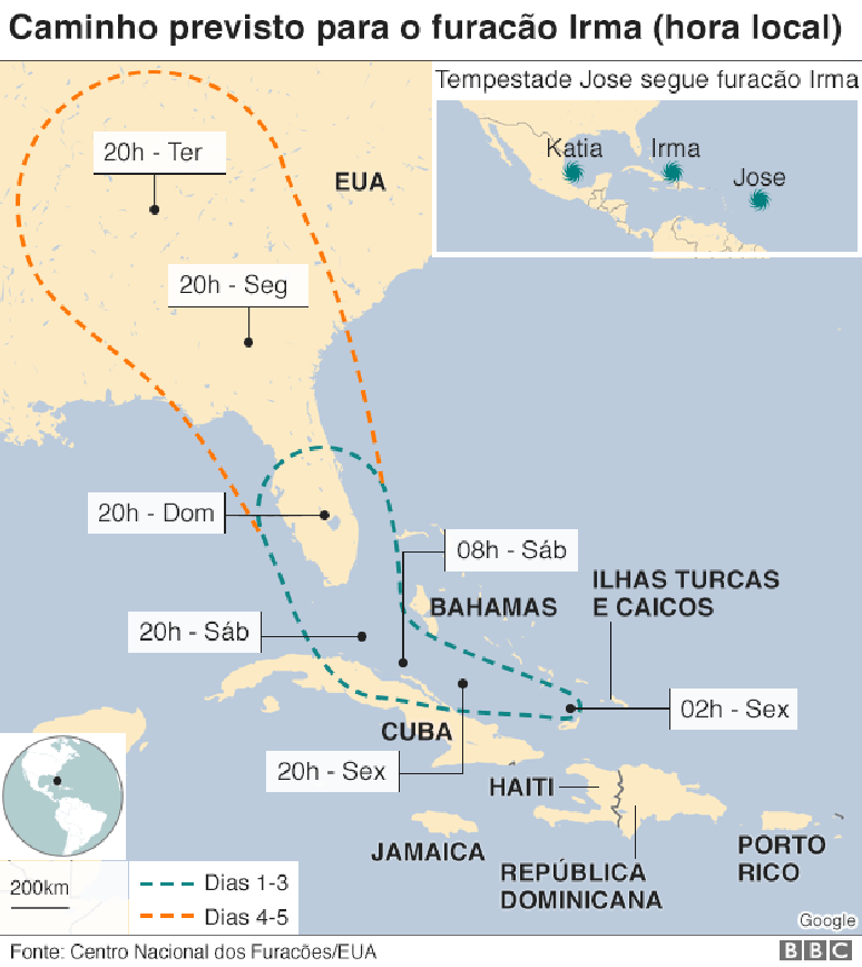 Ilustração do possível caminho do furacão