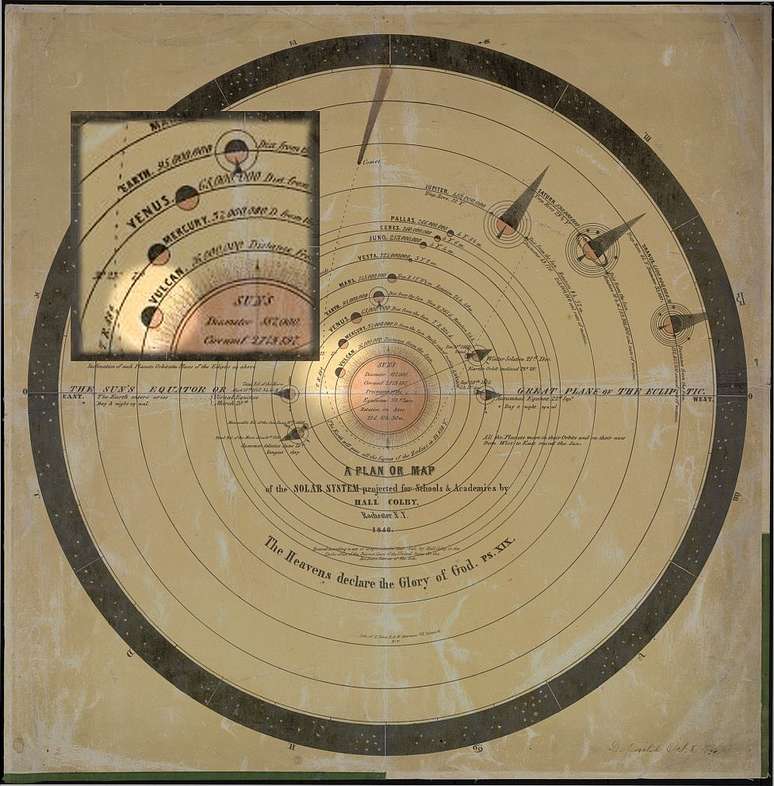 Litografia feita por E. Jones & G.W. Newman em 1846 já exibia Vulcano na reprodução do Sistema Solar. Crédito: Biblioteca do Congresso dos EUA