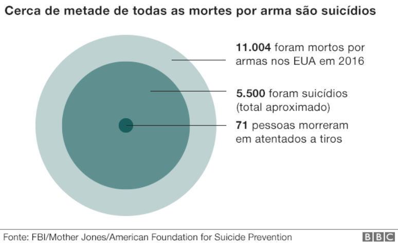 Gráfico