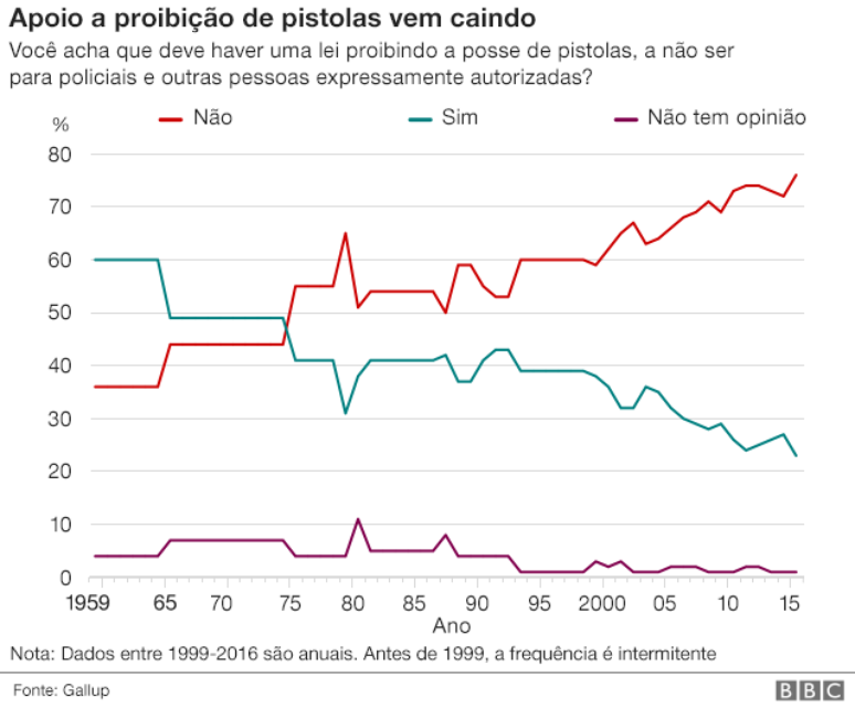 Gráfico