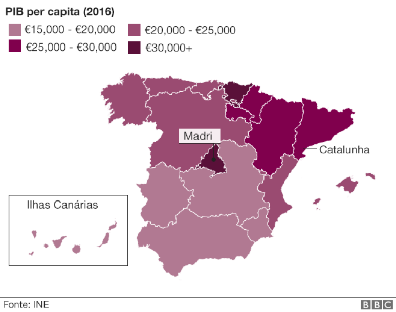 Gráfico do PIB espanhol