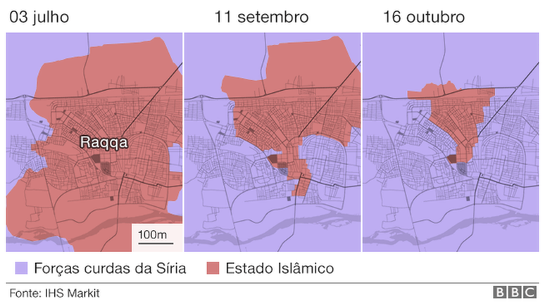 Raqqa era considerada &uacute;ltimo basti&atilde;o do Estado Isl&acirc;mico, mas grupo n&atilde;o foi completamente derrotado e ainda oferece perigo
