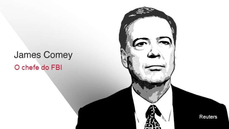 James Comey