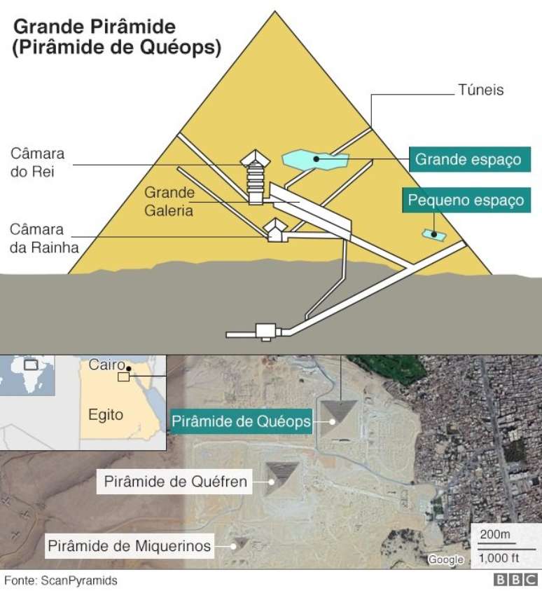 Gráfico mostrando o novo espaço