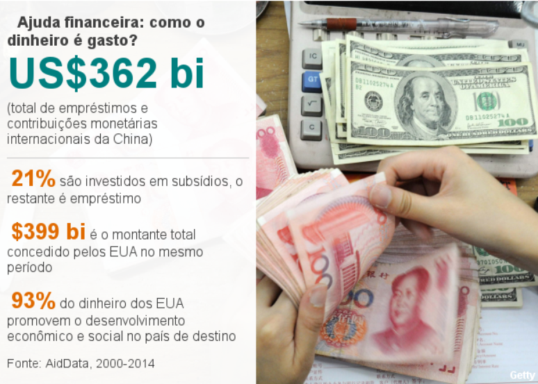 Como o dinheiro &eacute; gasto?