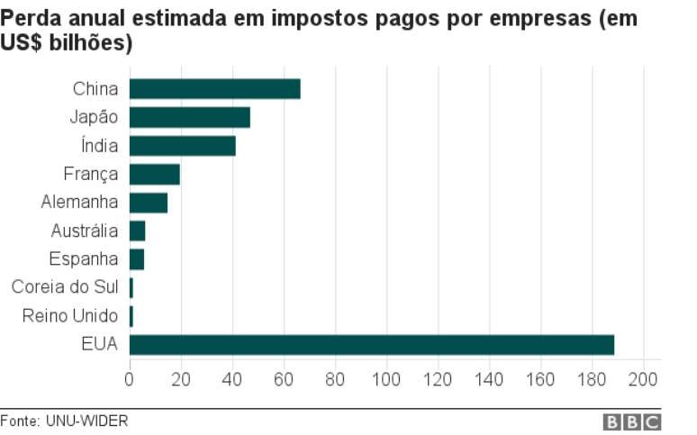 Gráfico