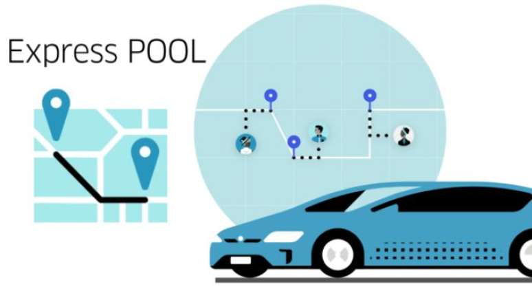 Uber Express POOL