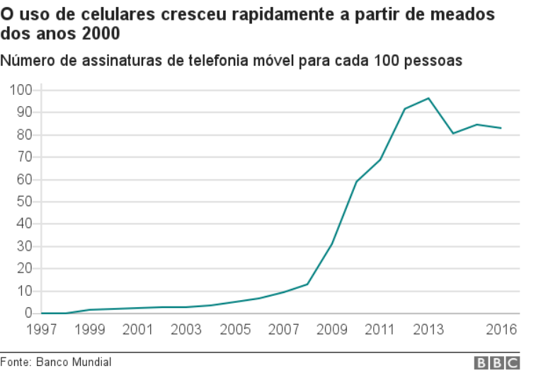 Gráfico