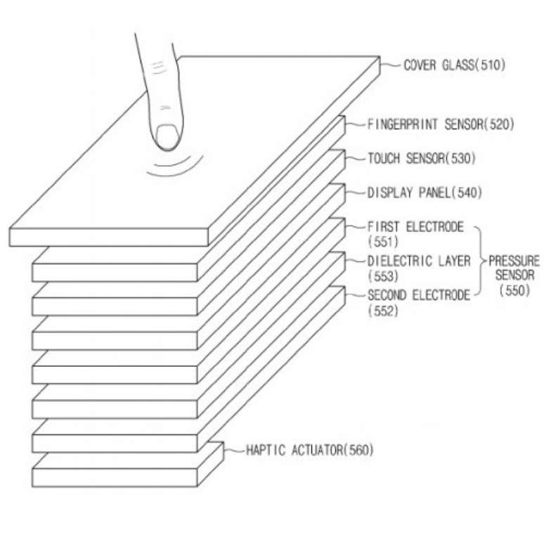 Diagrama mostra como funcionam as subtelas da patente da Samsung