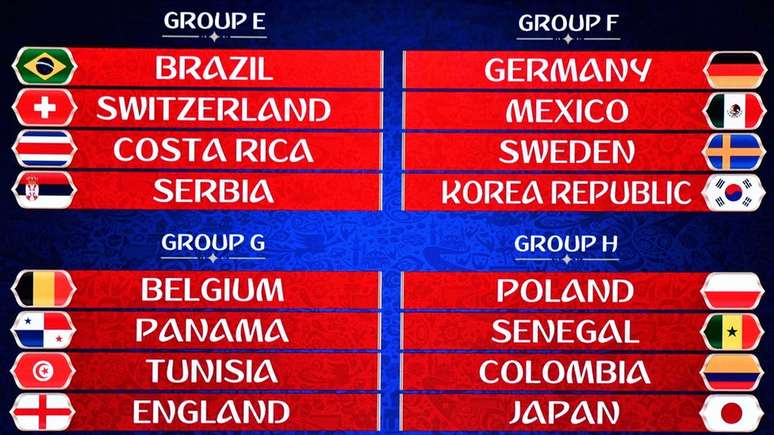 grupos da Copa 2018