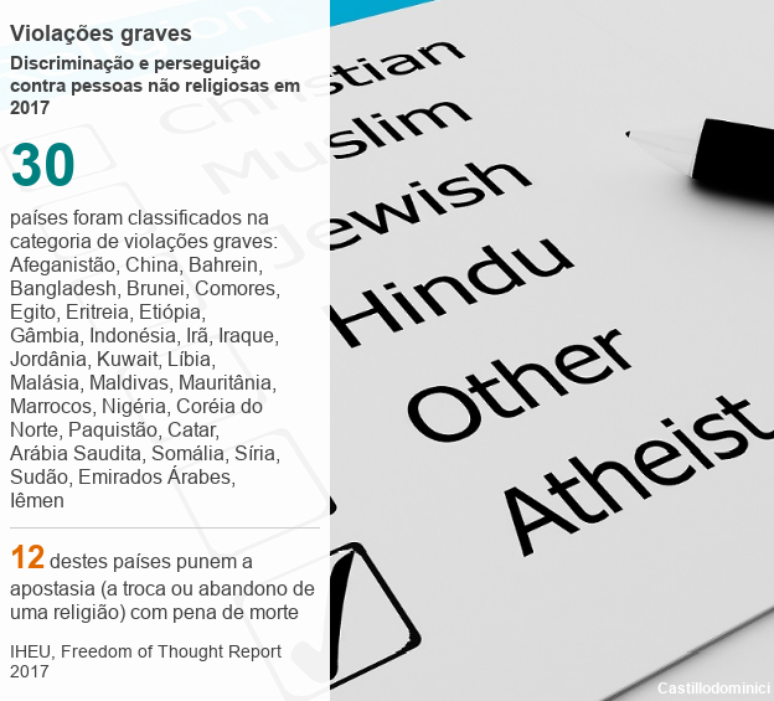 Gr&aacute;fico mostra os pa&iacute;ses com viola&ccedil;&otilde;es graves