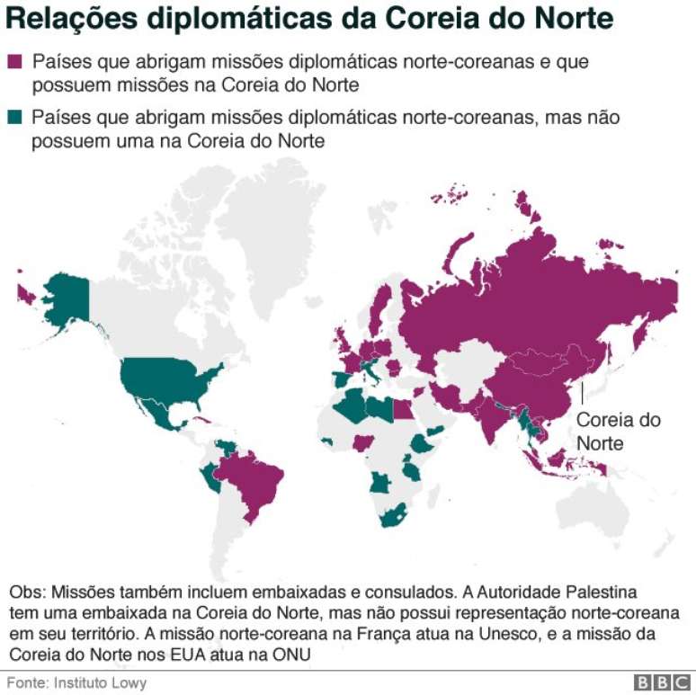 25 pa&iacute;ses t&ecirc;m miss&otilde;es diplom&aacute;ticas na Coreia do Norte, incluindo o Brasil, Reino Unido, Alemanha, e Su&eacute;cia