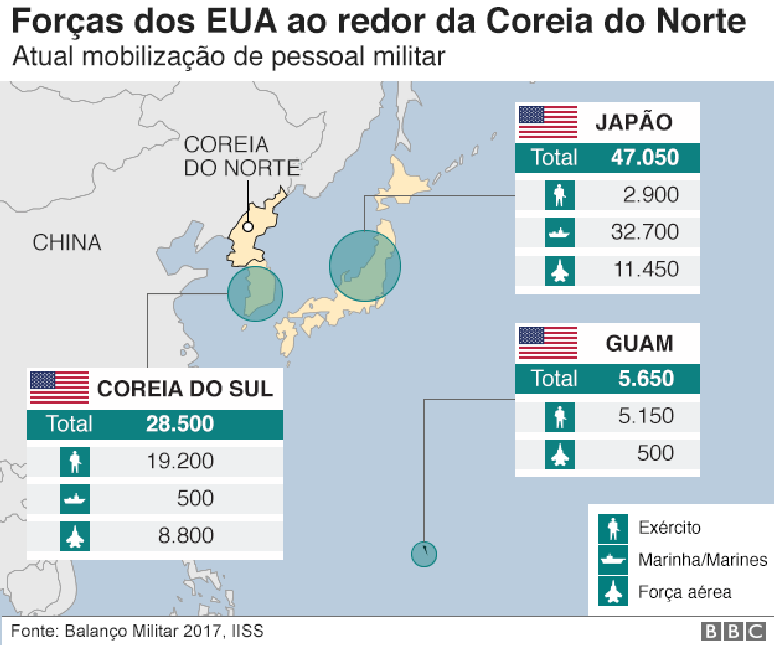 Gráfico sobre as forças militares dos EUA