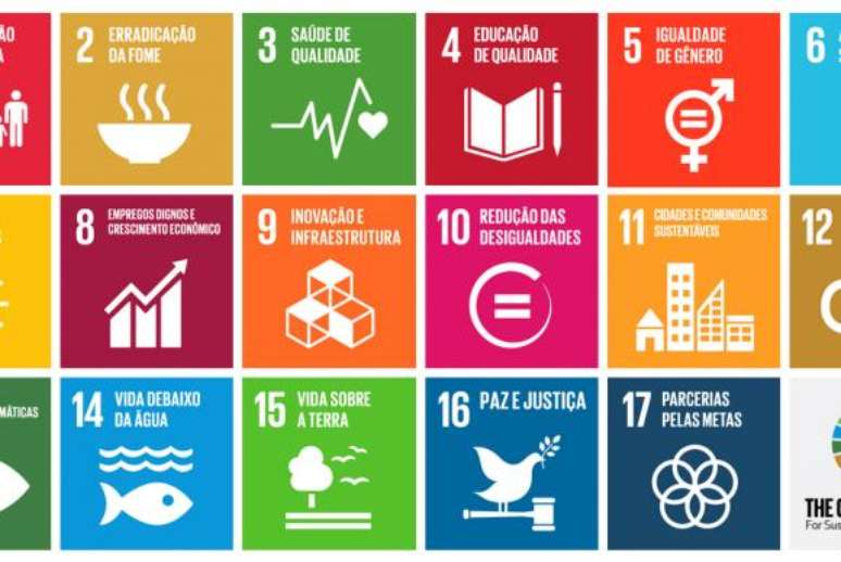 Os 17 Objetivos do Desenvolvimento Sustentável (ODS)) são prioridade da ONU