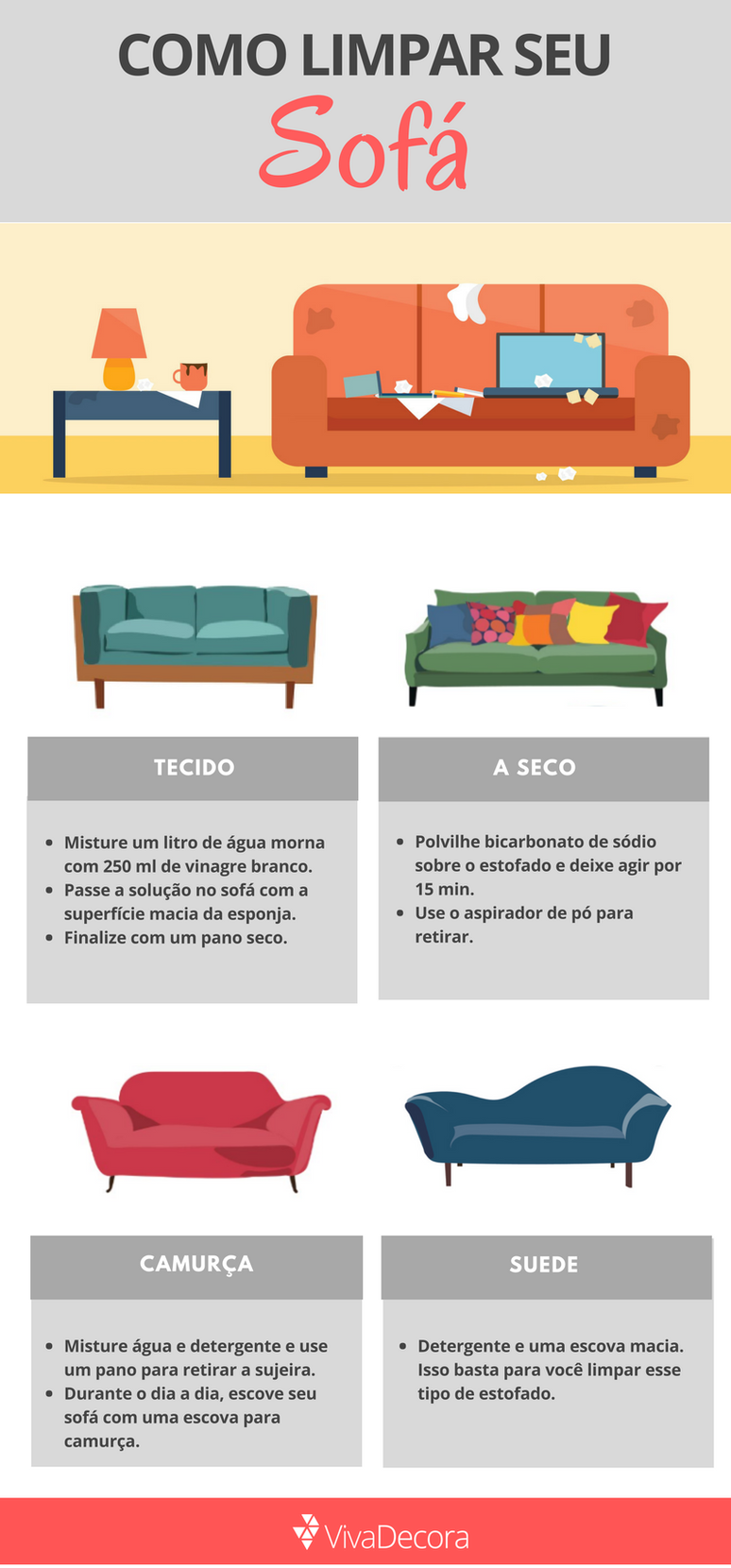 Infográfico – Como limpar seu sofá