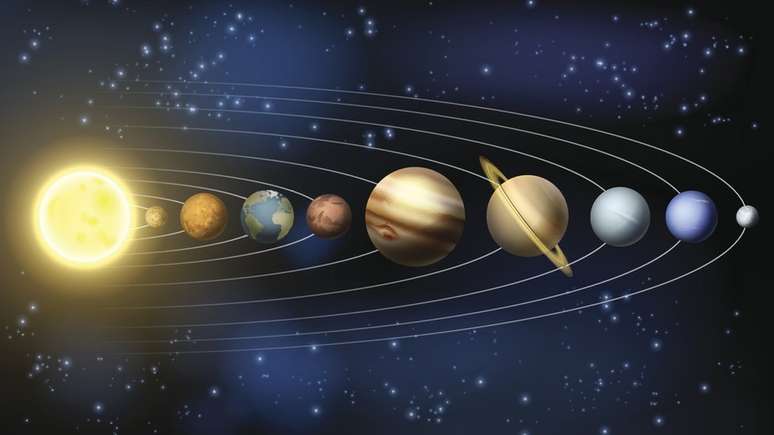 Os planetas do Sistema Solar giram ao redor do Sol atraídos por sua gravidade
