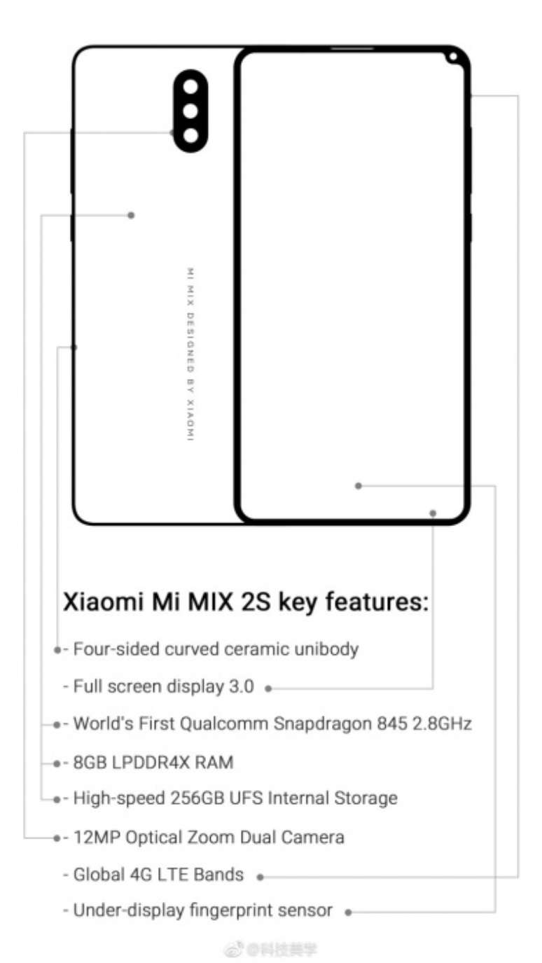 Esquema vazado mostra as especificações do Mi Mix 2S