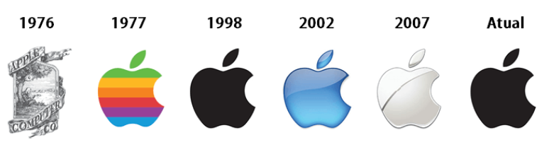 Histórico dos logos da Apple desde a sua criação