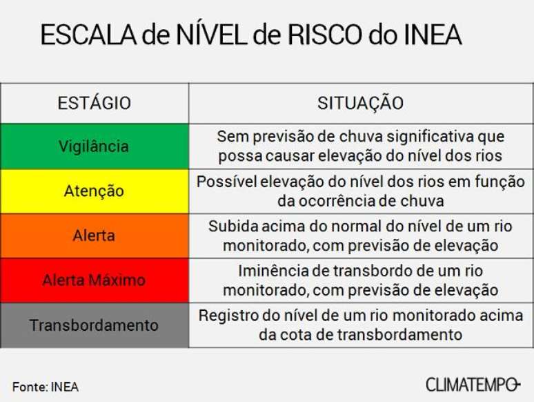 Verbos Para Descrever Chuva - Instituto Orange