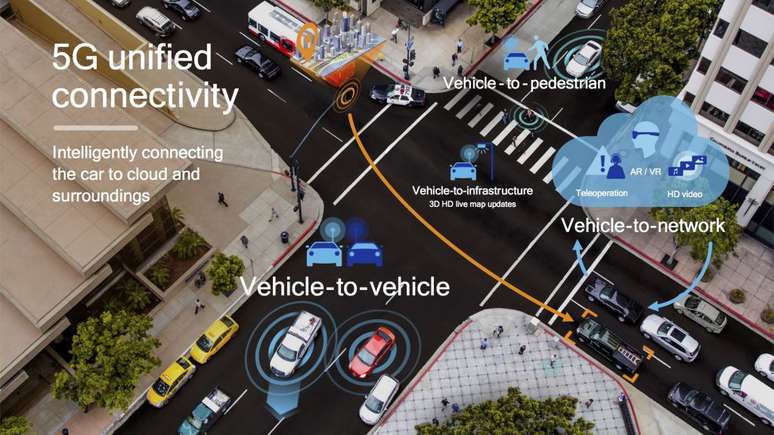 Ecossistema Cellular V2X prevê comunicações entre carros e outros dispositivos de IoT (Imagem: Divulgação/Qualcomm)