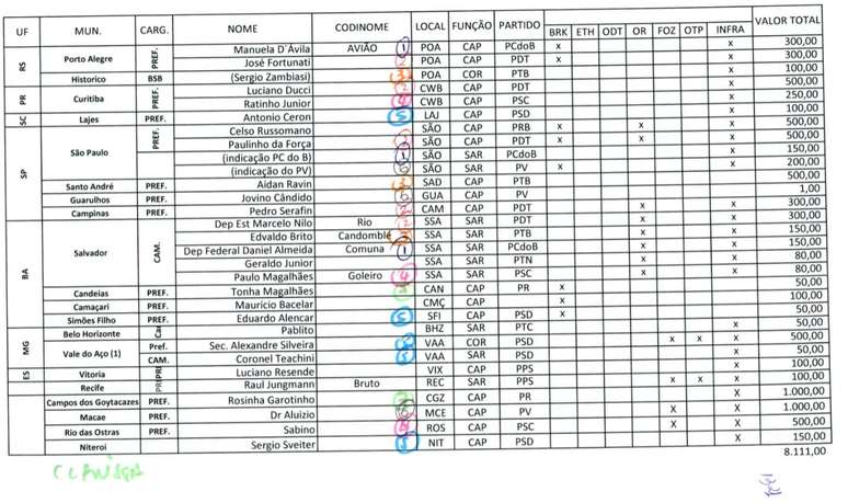 Os executivos do 'Departamento de Propina' da Odebrecht resolveram apelidar Jungmann de 'Bruto' | foto: JFPR / Reprodu&ccedil;&atilde;o