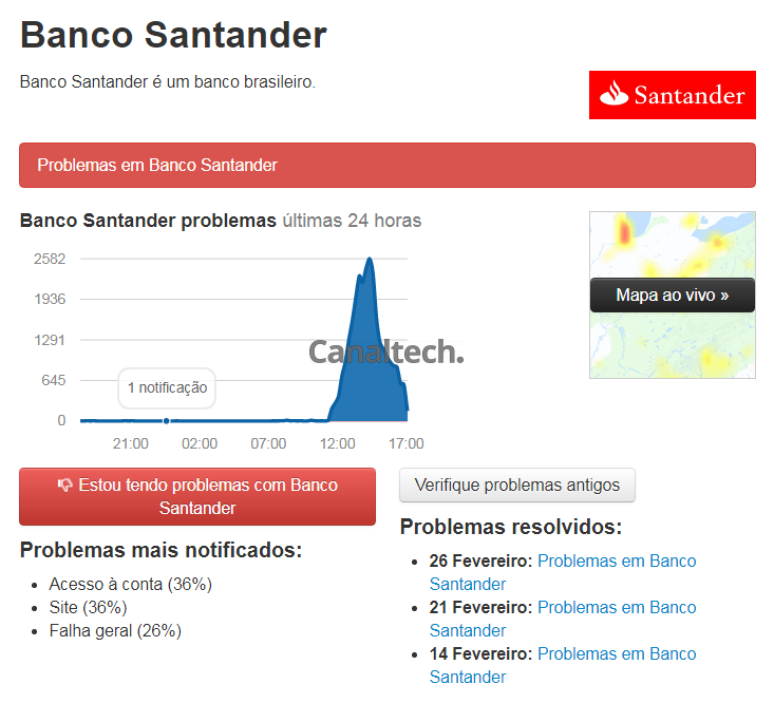 O site Down Detector mostra as falhas registradas no Santander. (Captura de Tela: Ares Saturno / Canaltech)