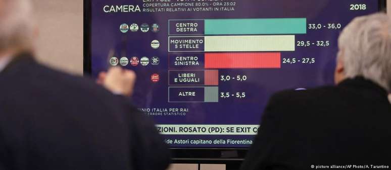 Membros do Movimento 5 Estrelas acompanham apuração eleitoral em Roma