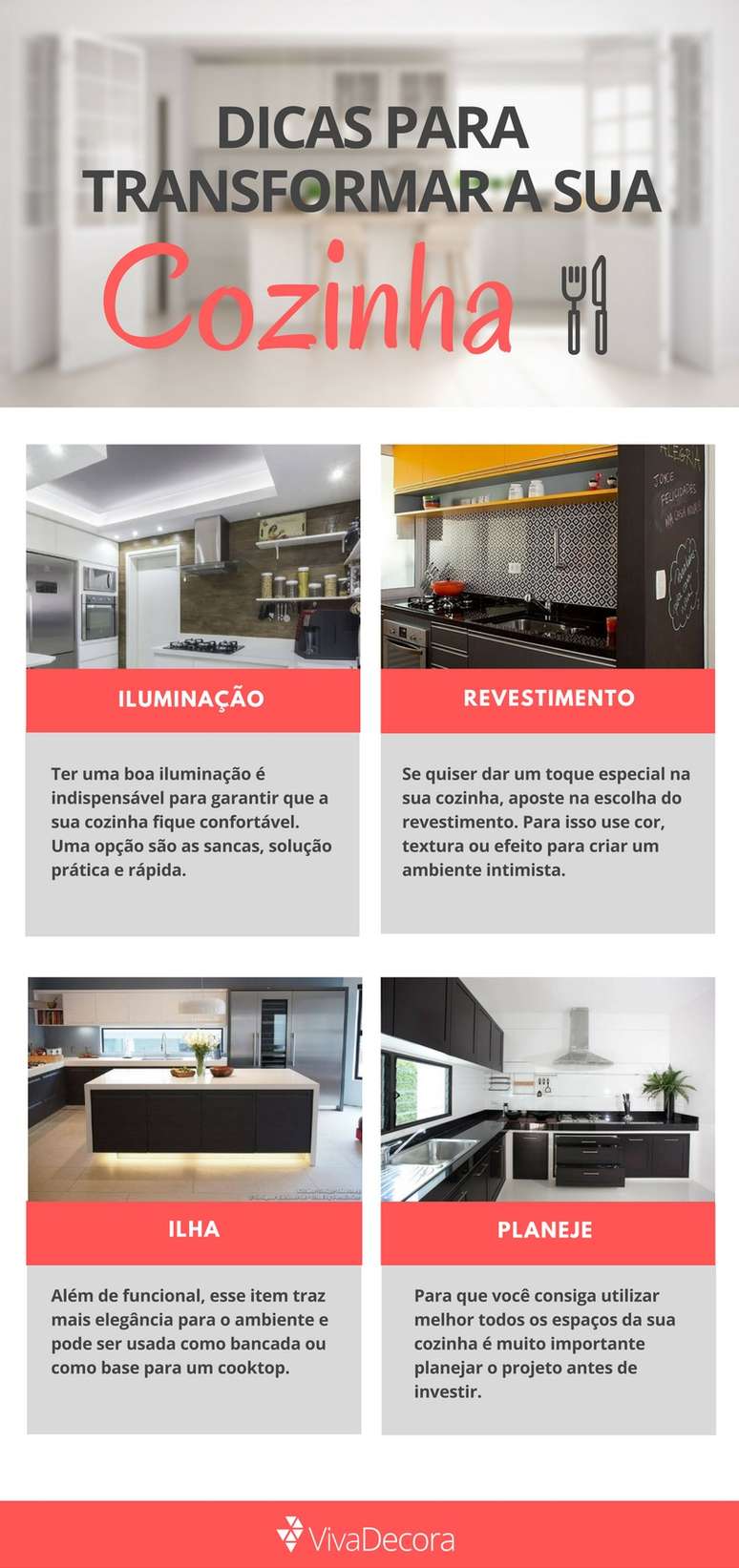 Infográfico – Cozinha Moderna