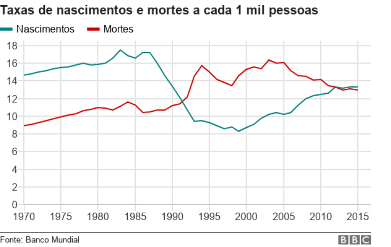 Gráfico