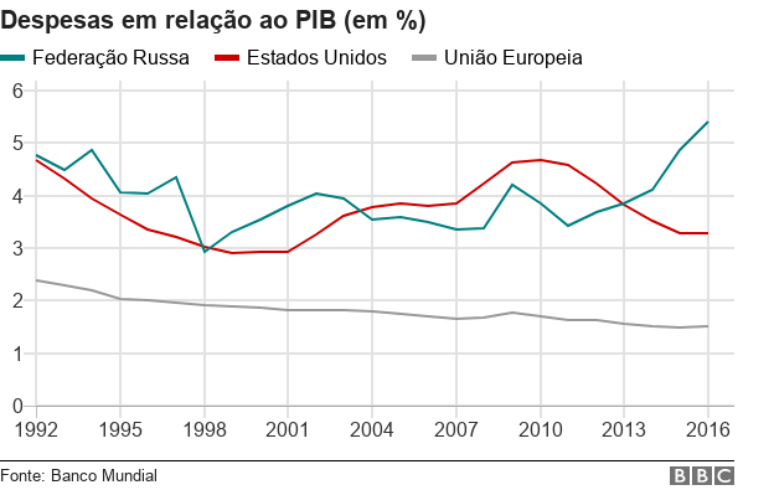 Gráfico