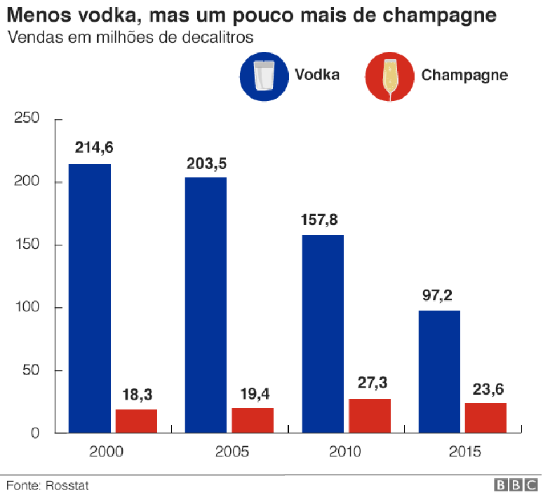 Gráfico