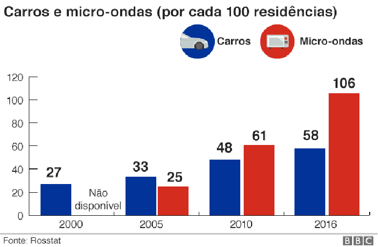 Gráfico