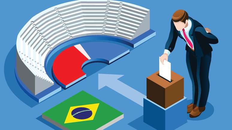 Explicação de que grande número de partidos serve para reresentar posições da sociedade não se aplica no Brasil. Segundo pesquisa de Oxford, Congresso poderia ter só dois partidos, um de centro-esquerda e outro de centro-direita