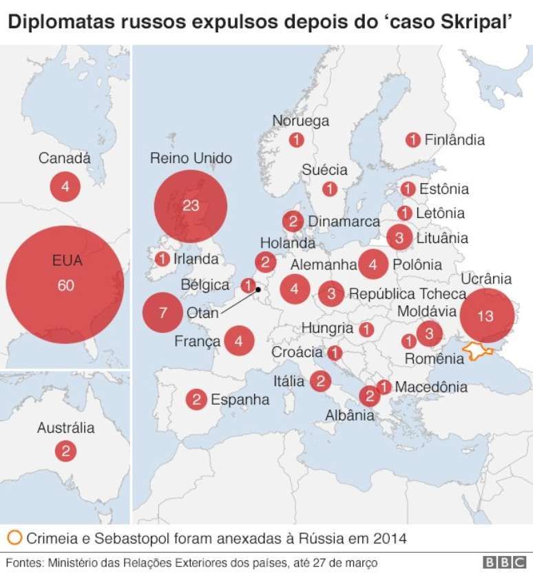 Gráfico com número de diplomatas russos expulsos