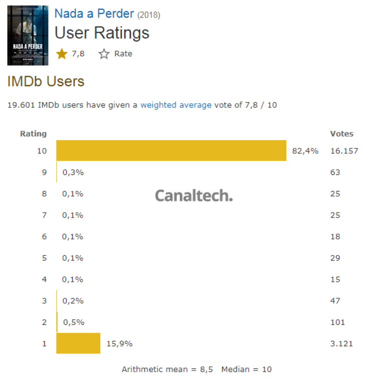 FILMES NOTA 04 - IMDb