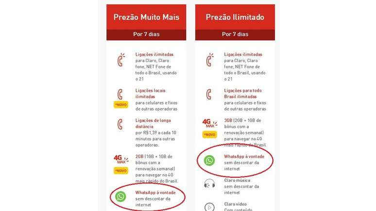 Plano oferecido pela Claro, no Brasil, oferece "WhatsApp à vontade, sem descontar da internet"; operadoras dizem que prática só beneficia usuário | Imagem: Claro/Reprodução