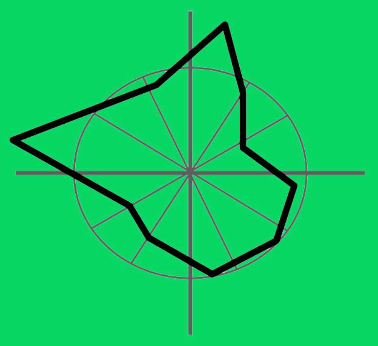 Gr&aacute;fico do "efeito de Marte" feito por Gauquelin mostra suposta incid&ecirc;ncia maior do planeta em posi&ccedil;&otilde;es espec&iacute;ficas nos mapas astrais de celebridades do esporte
