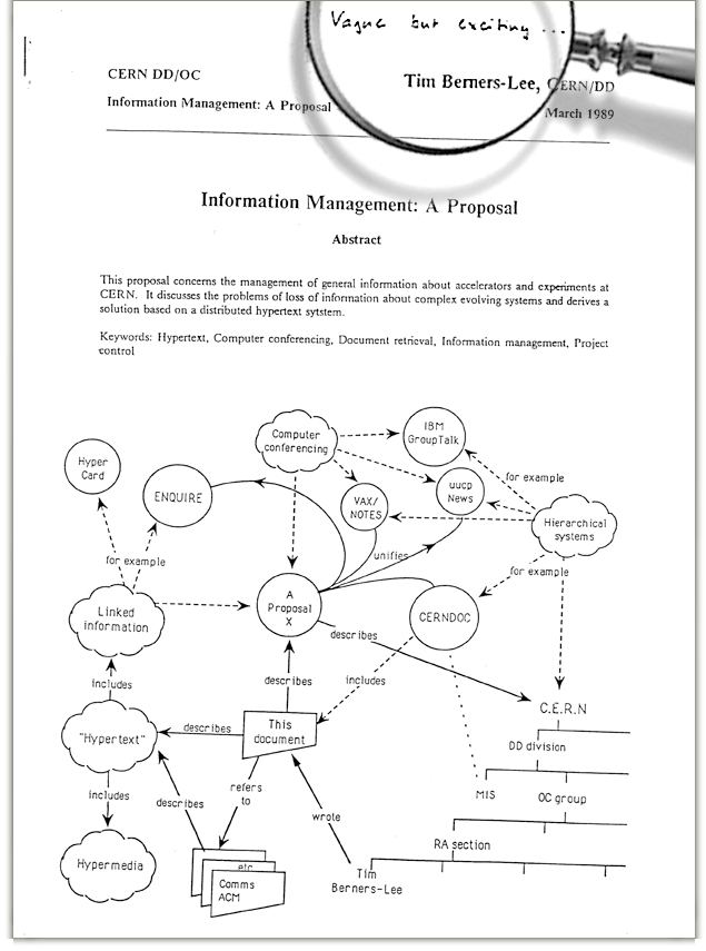 Proposta de Tim à diretoria da CERN (Reprodução: CERN)