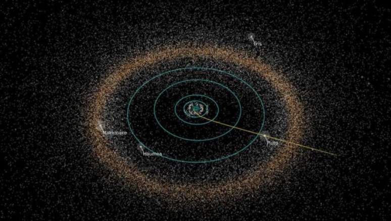 O Cinturão de Kuiper abriga objetos que, segundo a nova definição, também seriam planetas, como Plutão, Eris, Makemake e  Haumea (Imagem: NASA)