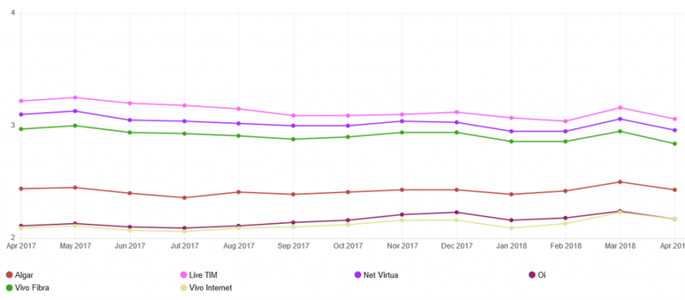 Evolu&ccedil;&atilde;o da velocidade da internet em um ano (Imagem: Netflix)