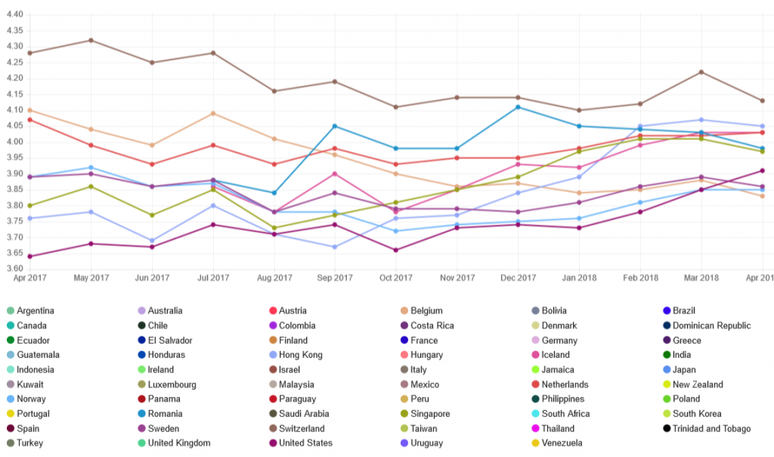 Ranking global, relacionando os 10 pa&iacute;ses com maior m&eacute;dia de velocidade (Imagem: Netflix)